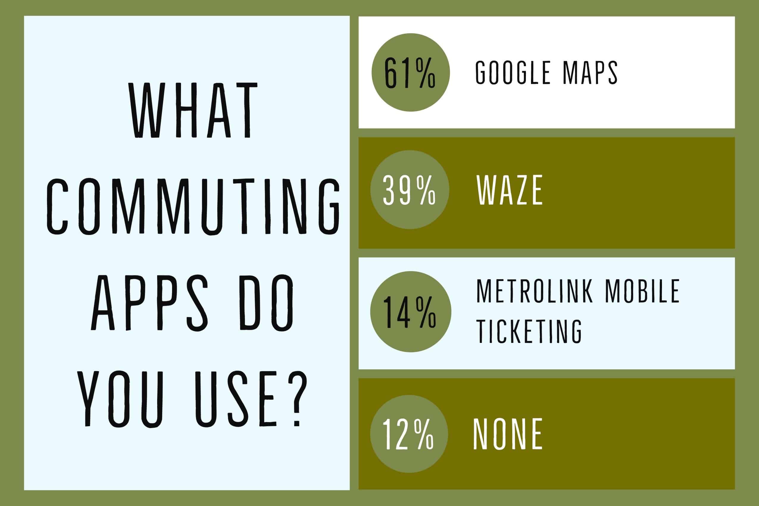 Commuting Apps