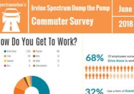 Irvine Spectrum Commuter Survey 2018